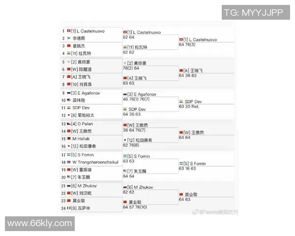 深圳网球队在全运会积分榜上以79分稳居第一名展现强劲实力 深圳网球队在全运会积分榜上以79分稳居第一名展现强劲实力
