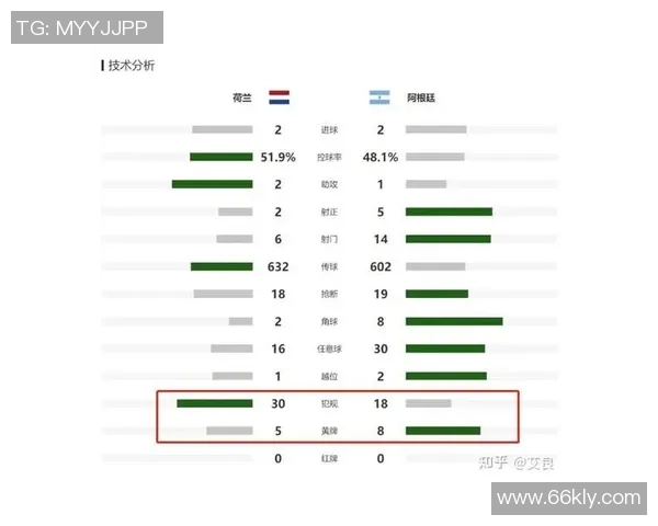 上海足球队在世界杯中的速度表现分析与评价