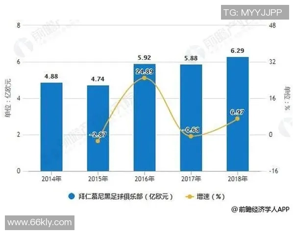全球足球明星信息数据分析与趋势研究报告