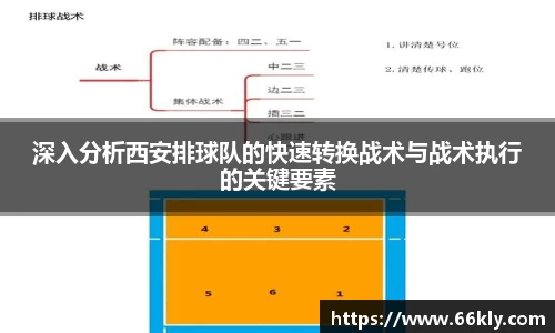深入分析西安排球队的快速转换战术与战术执行的关键要素