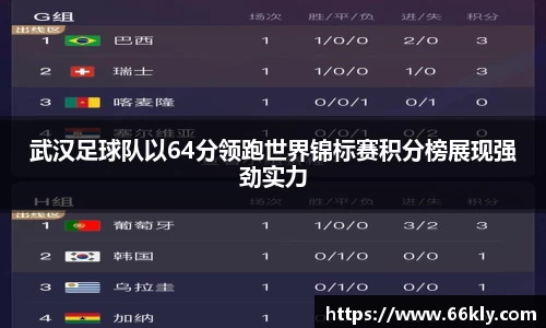 武汉足球队以64分领跑世界锦标赛积分榜展现强劲实力