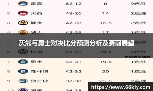灰熊与勇士对决比分预测分析及赛前展望